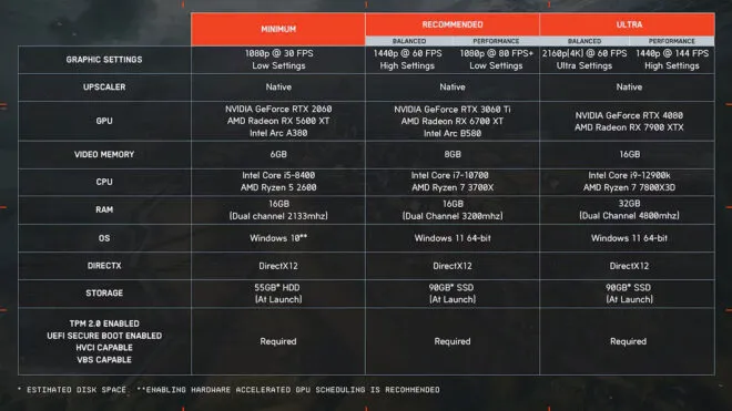 Battlefield 6 için resmi sistem gereksinimleri açıklandı