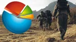 PKK'nın silah bırakma kararı sonrası flaş anket! Vatandaşa tek bir soru soruldu…